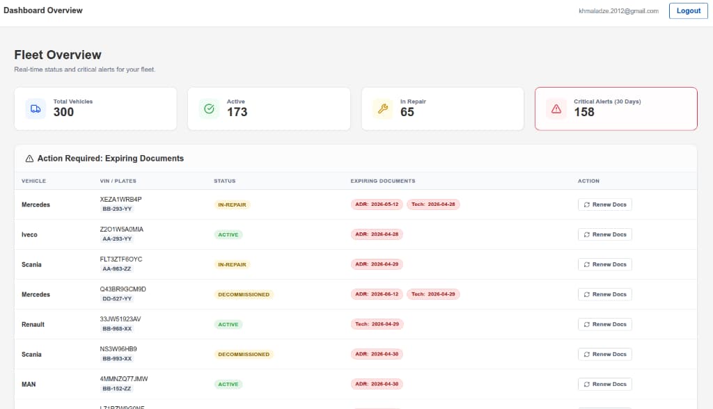 SanitaryFleet - Enterprise Fleet Management System